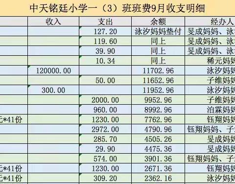 中天铭廷小学一（3）班班费收支明细