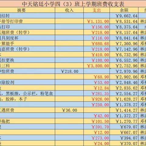 中天铭廷小学四三班班费明细