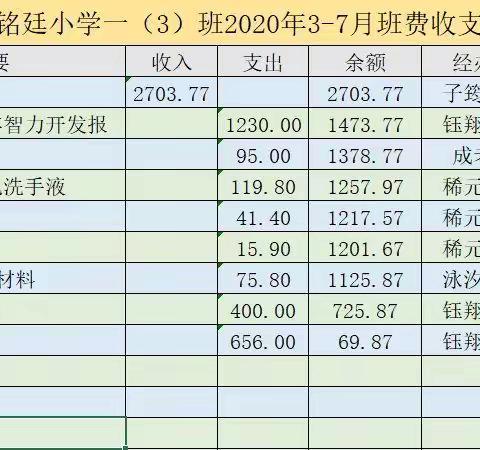 中天铭廷小学一（3）班2020年3-7月班费收支