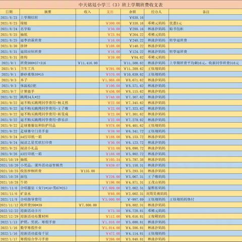 中天铭廷小学三（3）班班费明细