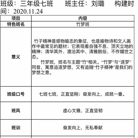 请同学们投上自己宝贵的一票