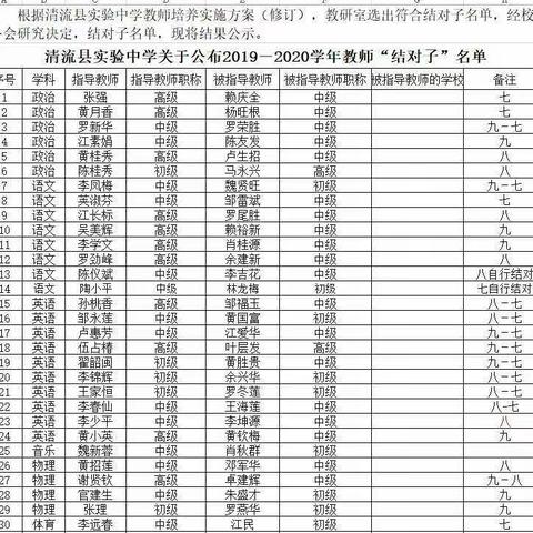 师徒结对，同勉共进——实验中学师徒结对活动报道