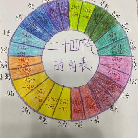 节气手册小组，成员、张陶畅、范宜昕、季晨，周雨昕，唐昊轩、孙思淼