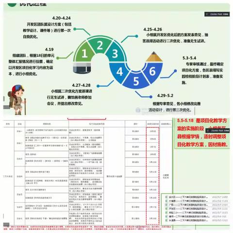 笃行致远，不负芳华——廊坊市二年级下册第六单元项目化实践与成果展示汇报交流会