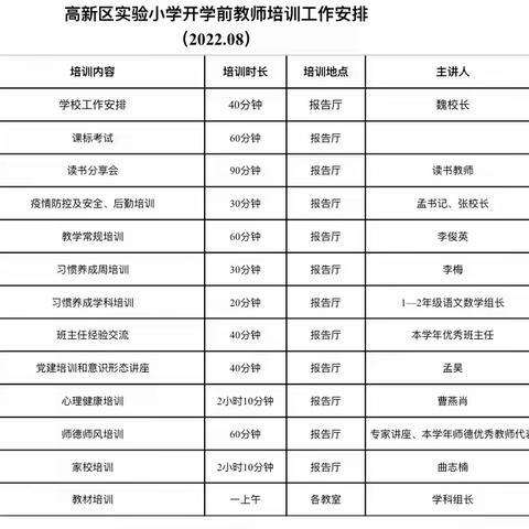 聚焦新课标  赋能新课堂——高新区实验小学数学备课研讨会活动纪实