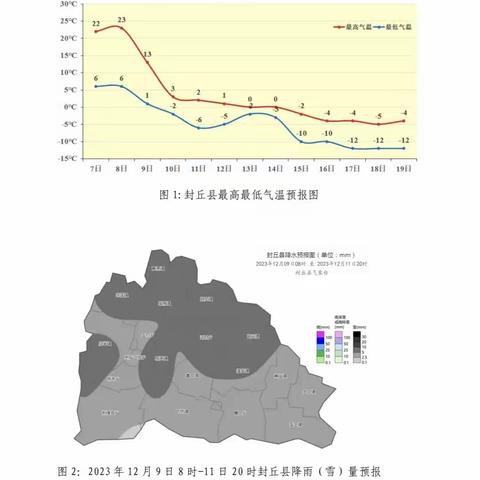 12 月中旬我县将出现强降温雨雪持续低温天气
需加强防范低温雨雪冰冻气象风险