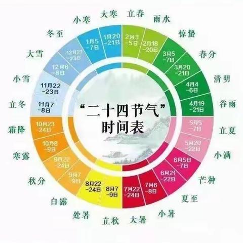 节气之韵•雨水——北沈家桥小学二十四节气之雨水系列活动（二）