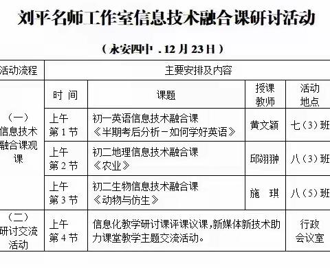 学科有机融合 技术助力高效课堂—刘平名师工作室信息技术融合课研讨活动