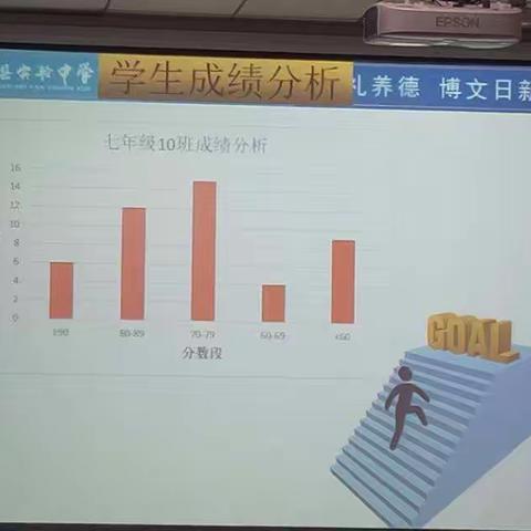 新城中学   周玉玲的美篇