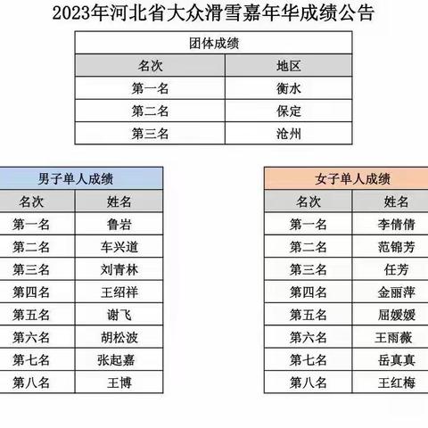 河北省大众滑雪嘉年华比赛