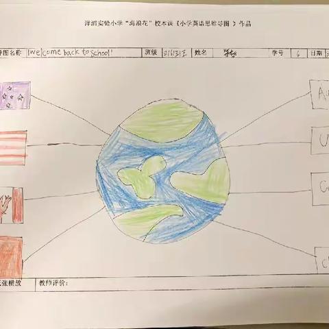 2022年春季学期三年级英语思维导图校本课总结