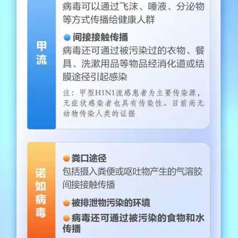 【亿阁佳托育园】温馨提示：甲流和诺如病毒感染进入高发季！如何防护一图读懂