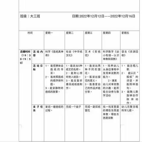 快乐居家防疫情·家园牵手共陪伴——匡远第一幼儿园第十六周线上教学