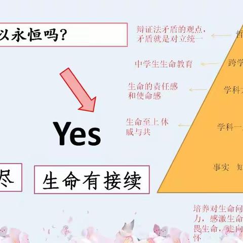 深度学习指导下的深度备课---记东津实验中学六年级备课组集体备课活动