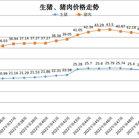 2023年1月第3周青海省畜产品及饲料零售价格周报