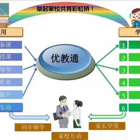 暑往寒来春复秋，策马扬鞭自奋蹄——城区十校优教通再提升培训