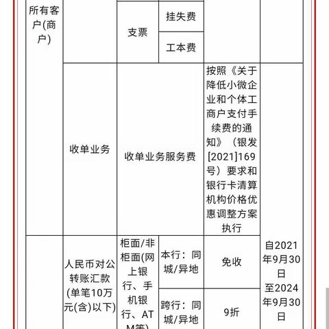 城北支行持续做好疫情期间减费让利宣传工作