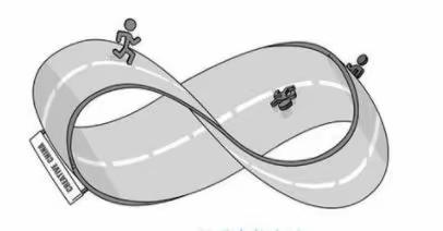 神奇的莫比乌斯带