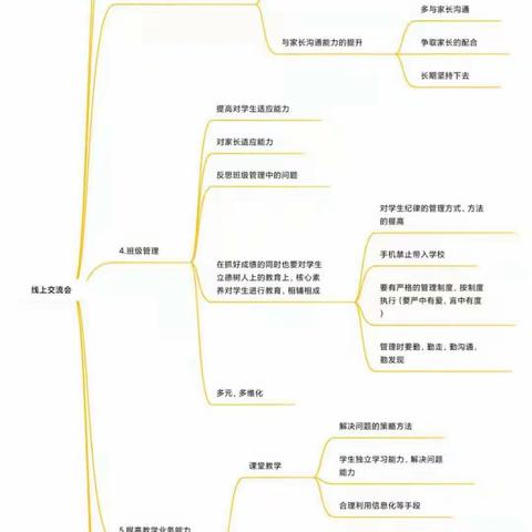 乘长风云端聚首，破巨浪砥砺前行          ——泰安学校七八年级班主任钉钉工作会议纪实