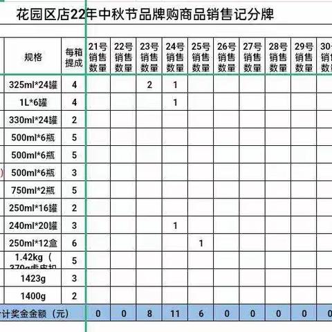 花园店8.26日报