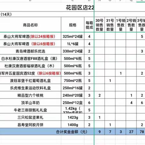 花园店9.4日报