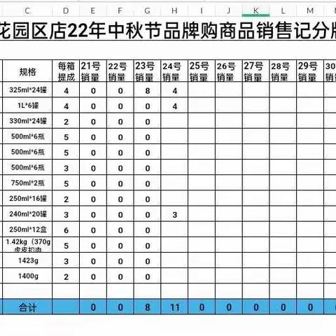 花园店8.25日报