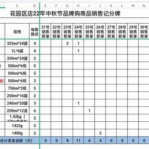 花园店8.27日报