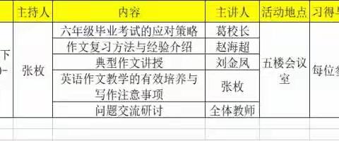 “悦”写越美，“悦”战越勇——郑旺镇中心小学高年级英语作文研讨会