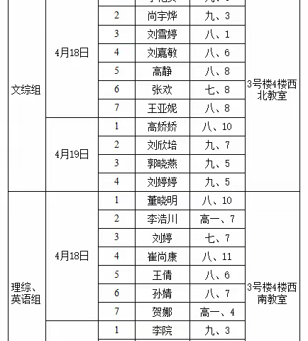 岗位验收促提升，教学相长启新程