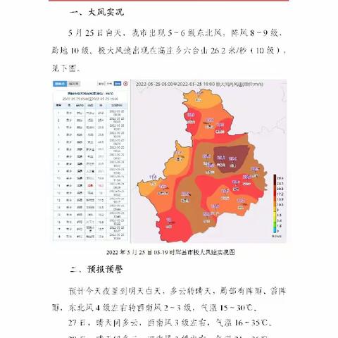 小麦干热风防范技术措施