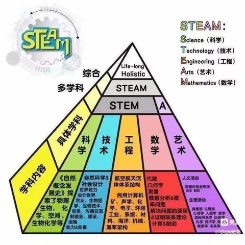 “专家引领、蓄力前行”——【宏达国际智慧生态幼儿园】大一班STEAM活动《制作弹射器》