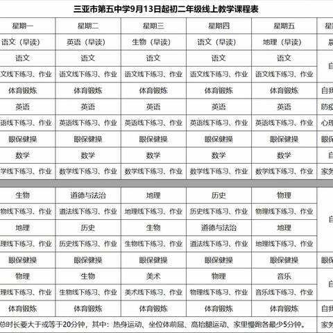 停课不停学，离校不离教——三亚市第五中学初二英语组线上教学活动