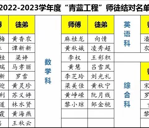 青蓝之约，携手共进 ——田东县城东小学“青蓝工程”启动仪式