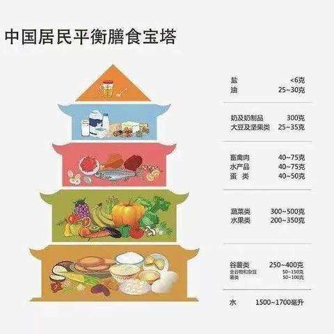 【幼儿园膳食管理】儿童营养膳食知识