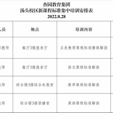 深研课标促成长 赋能启航新征程--杏园教育集团汤头校区英语组参加新课标线上培训