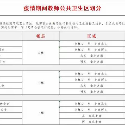 校园大扫除，净环境，防疫情——德州云天职教教师大扫除