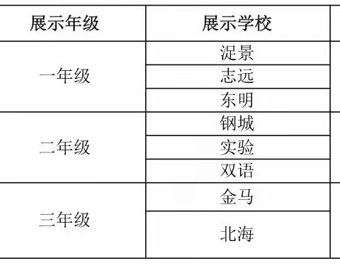 精备课，勤耕耘——高新区小学语文学期备课展评