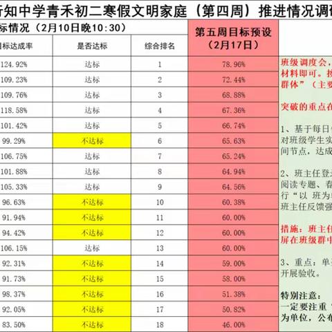 初二三班第四周寒假文明家庭建设总结