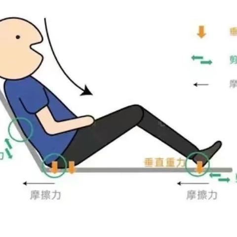 神经内科护理健康宣教：压力性损伤知多少？