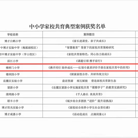 【喜报】再接再厉，我校在长沙市“书香校园”系列评比活动中获奖