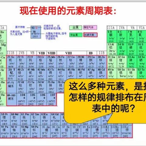 集体备课聚智慧，共同教研促成长——记宁陵二高高二化学组集体备课活动