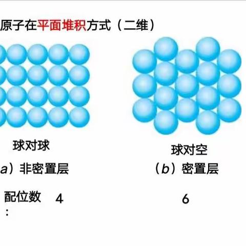 欲问秋果何所累，自有春风雨潇潇——记宁陵二高高二化学组集体备课活动