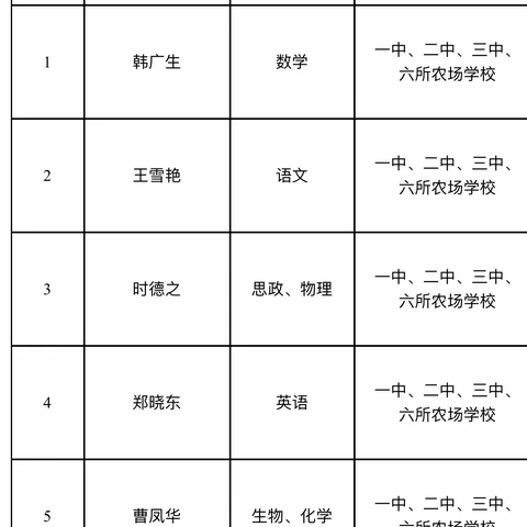 只争朝夕，不负韶华——停课不停学，线上听课巡课教研正当时