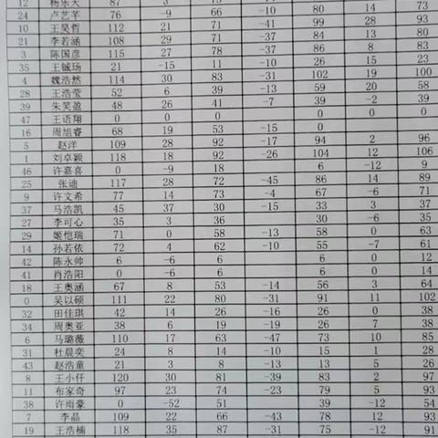 在白驹过隙中力争奋发有为