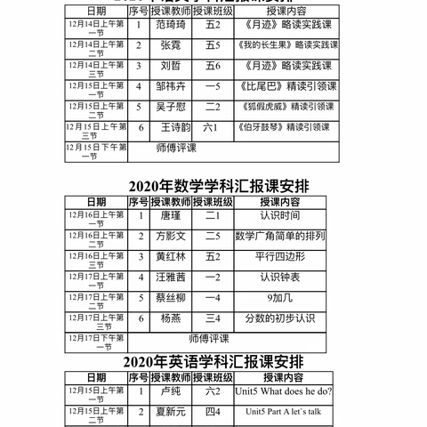 青蓝工程见实效，汇报课堂放光彩