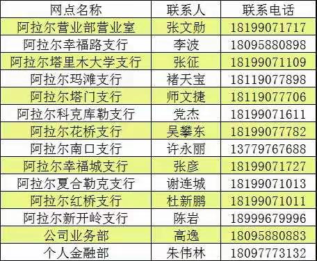 农行阿拉尔兵团分行营业部关于辖内网点暂停对外营业的公告