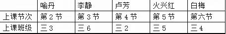 同课放光彩，异构显新意———记呼图壁县一小青赛课活动