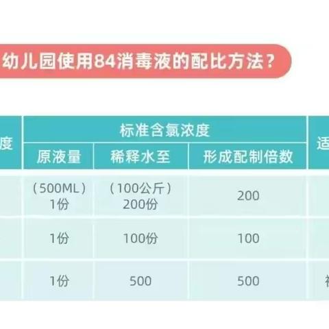 疫情防控知识技能学习——复学，我们时刻准备着