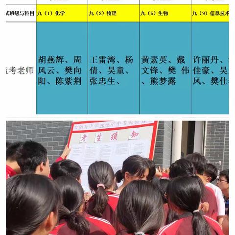 太阳升镇中学2022年初中学业水平考试实验操作与信息技术科目考查