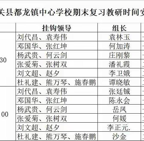 “期末复习共研讨，把握方向提质量”——都龙镇中心学校期末复习研讨会